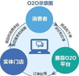 杭州冰淇淋網(wǎng)絡(luò)科技權(quán)威解讀 P2P、O2O、B2C、B2B、C2C網(wǎng)絡(luò)技術(shù)服務(wù)