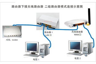 兩臺(tái)路由器簡(jiǎn)單連接教程 | 橋接方法詳解